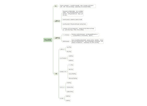 年金保险思维导图
