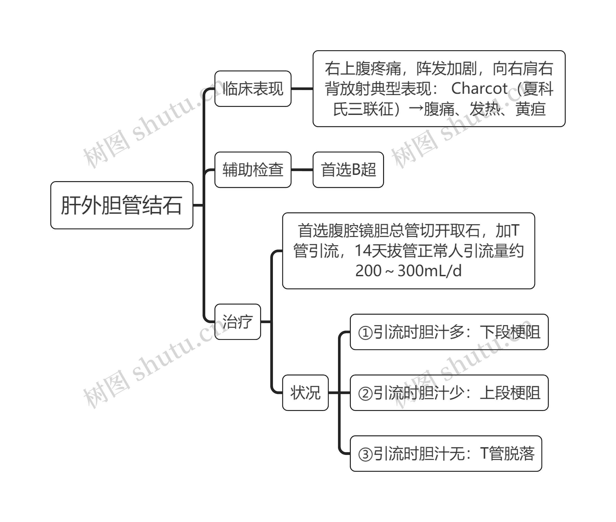 医学知识肝外胆管结石思维导图高清图 医学知识肝外胆管结石思维导图