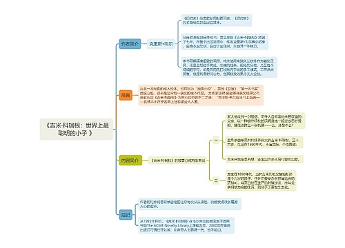 《吉米·科瑞根：世界上最聪明的小子 》思维导图