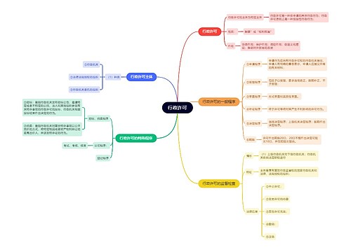 行政许可思维导图