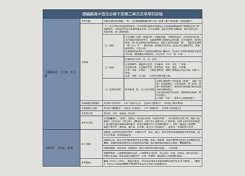 部编版高中语文必修下册第二单元文学常识总结树形表格