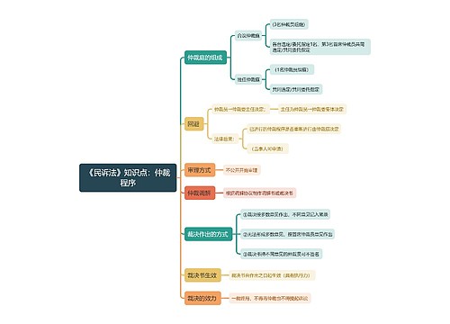《民诉法》知识点：仲裁程序思维导图