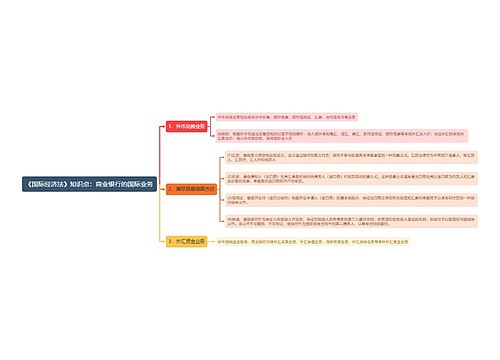 《国际经济法》知识点：商业银行的国际业务