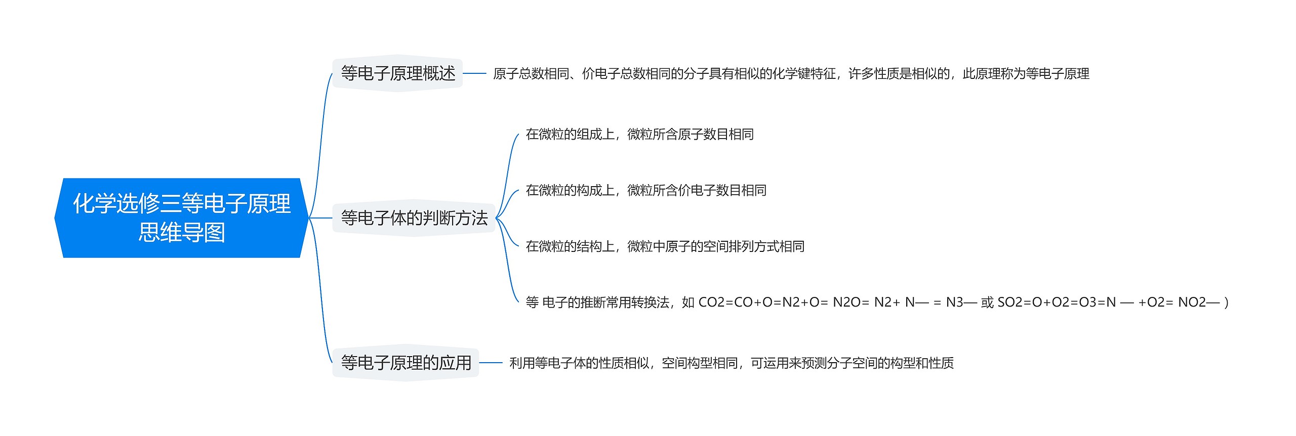 化学选修三等电子原理思维导图