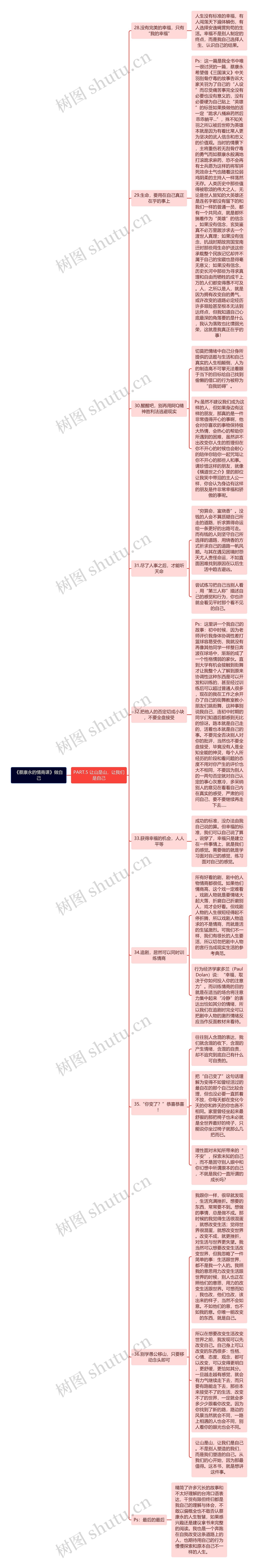 《蔡康永的情商课》做自己