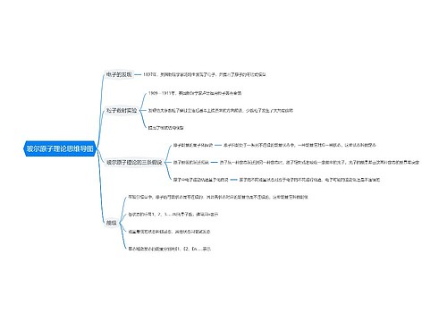 玻尔原子理论思维导图