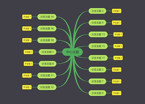 深灰绿色思维导图主题模板