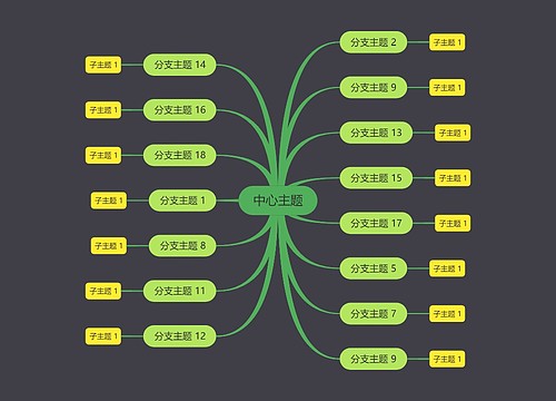 深灰绿色思维导图主题模板