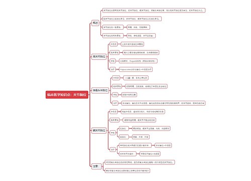 临床医学知识点：关节脱位思维导图
