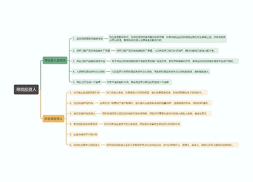 寻找投资人思维导图