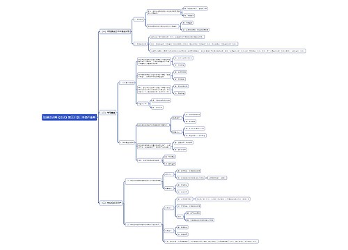 注册会计师《会计》第三十章:净资产业务思维导图思维导图