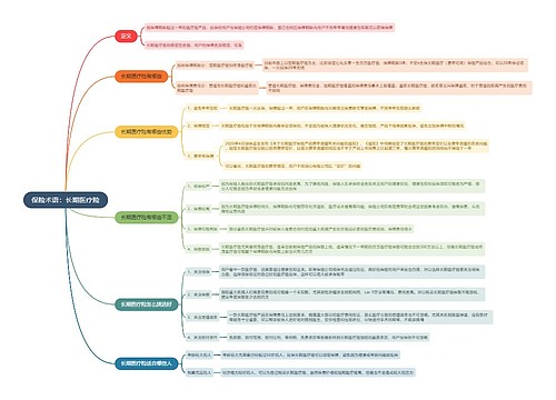 保险术语：长期医疗险