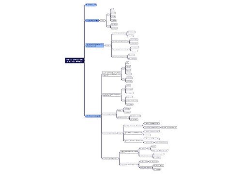 中级会计《中级会计实务》第十九章:财务报告思维导图