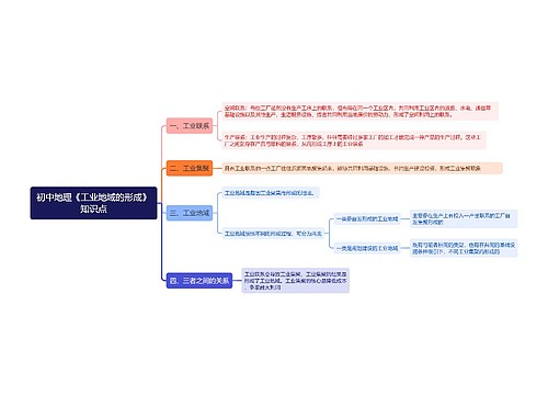 初中地理《工业地域的形成》知识点