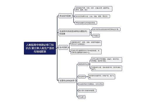 人教版高中地理必修二知识点 第三章人类生产活动与地域联系