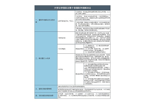 大学法学国际法第十章国际争端解决法知识总结树形表格思维导图