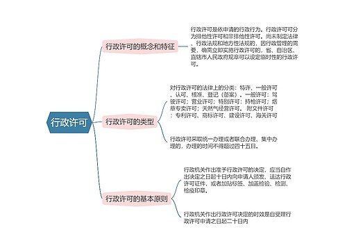 行政法  行政许可思维导图