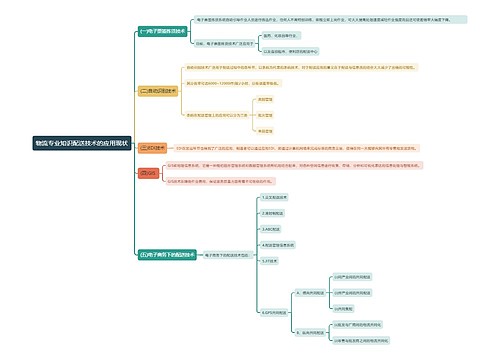 物流专业知识配送技术的应用现状