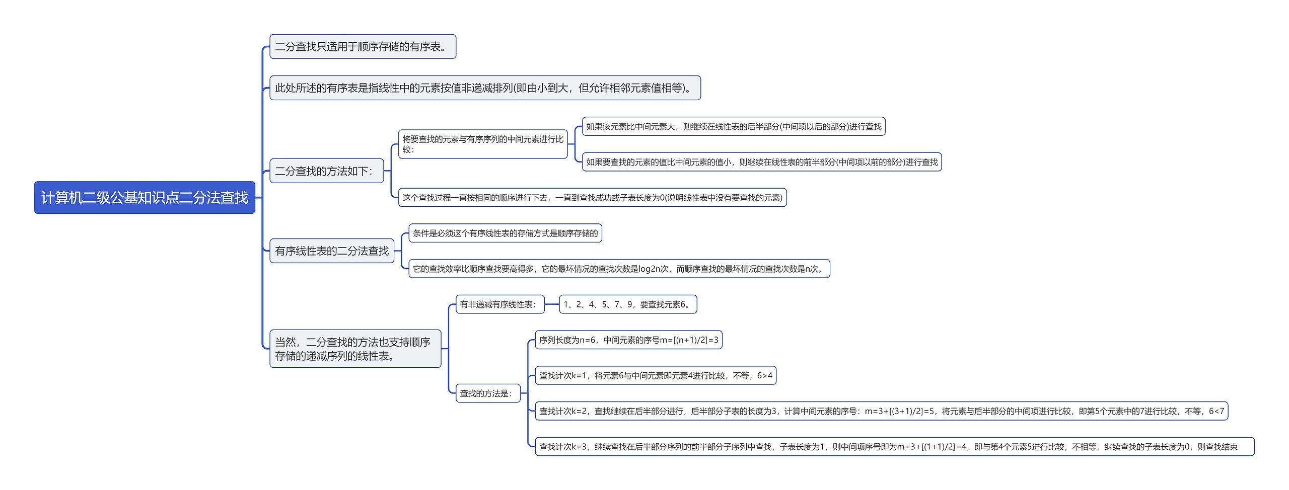 计算机二级公基知识点二分法查找