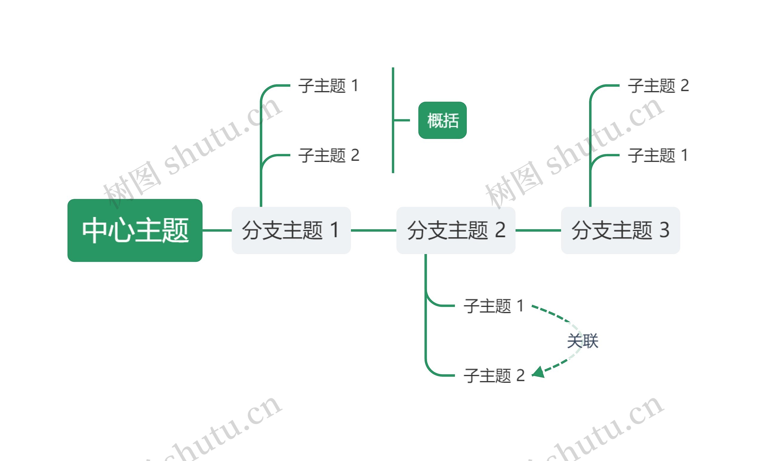 简约绿色时间轴主题模板