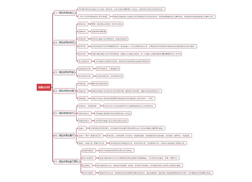 保险合同思维导图