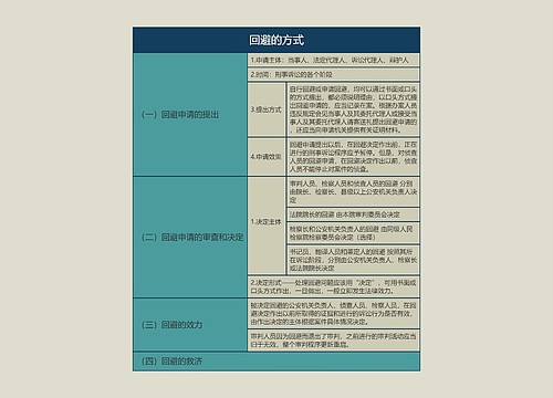 回避的方式的主要知识点