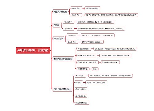 护理学专业知识：营养支持思维导图