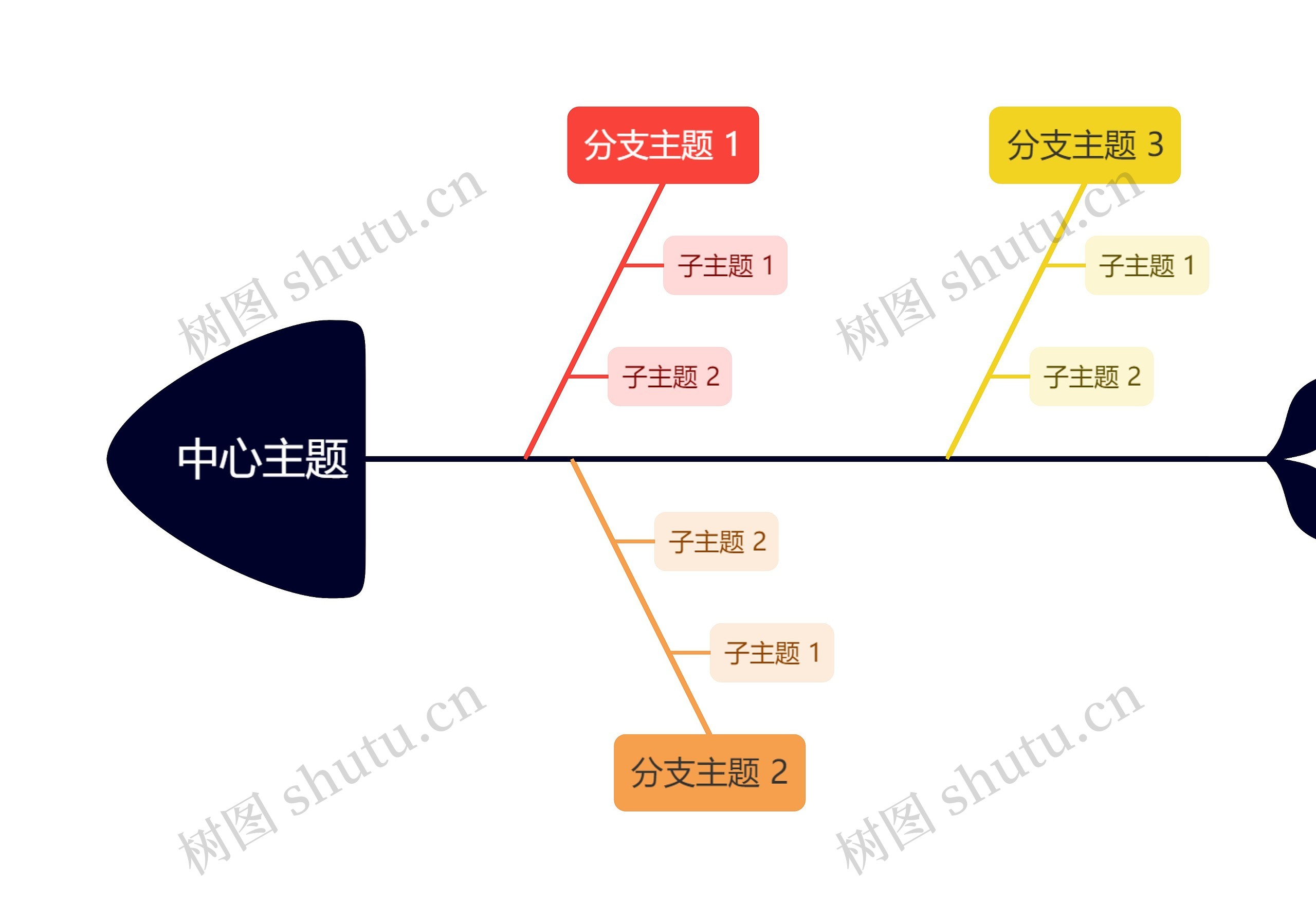 经典彩虹色鱼骨图模板