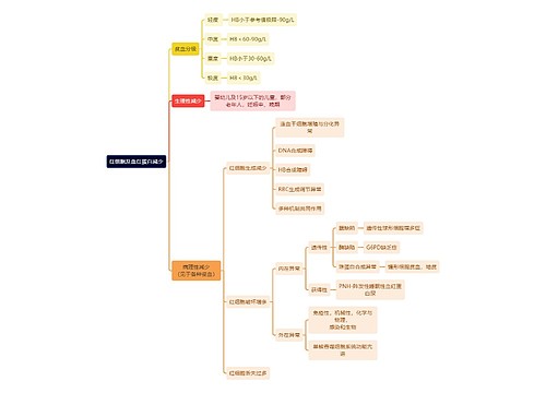 医学知识红细胞及血红蛋白减少思维导图