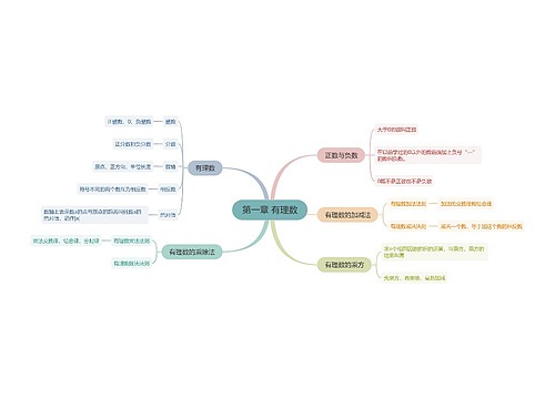 人教版七年级数学上册第一章