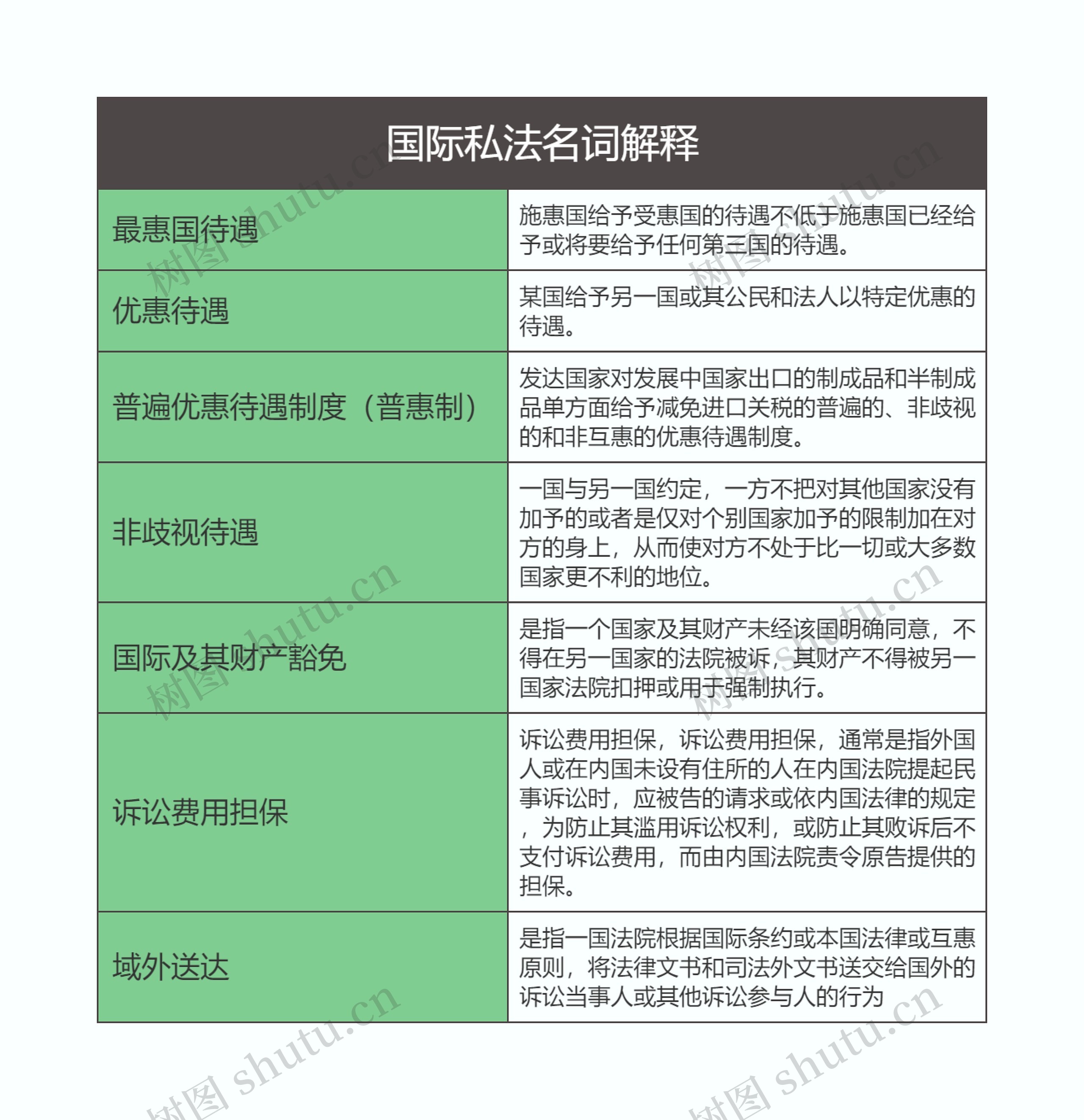 国际私法名词解释思维导图