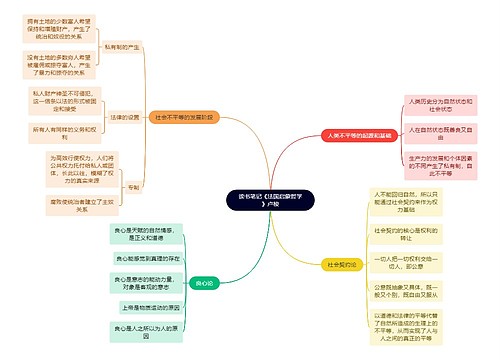 读书笔记《法国启蒙哲学》卢梭