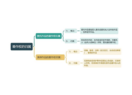 著作权的归属二思维导图