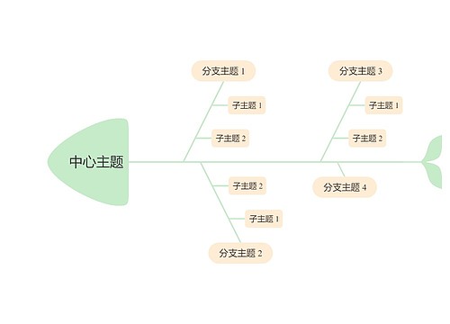 马卡龙清新绿黄色鱼骨图思维导图