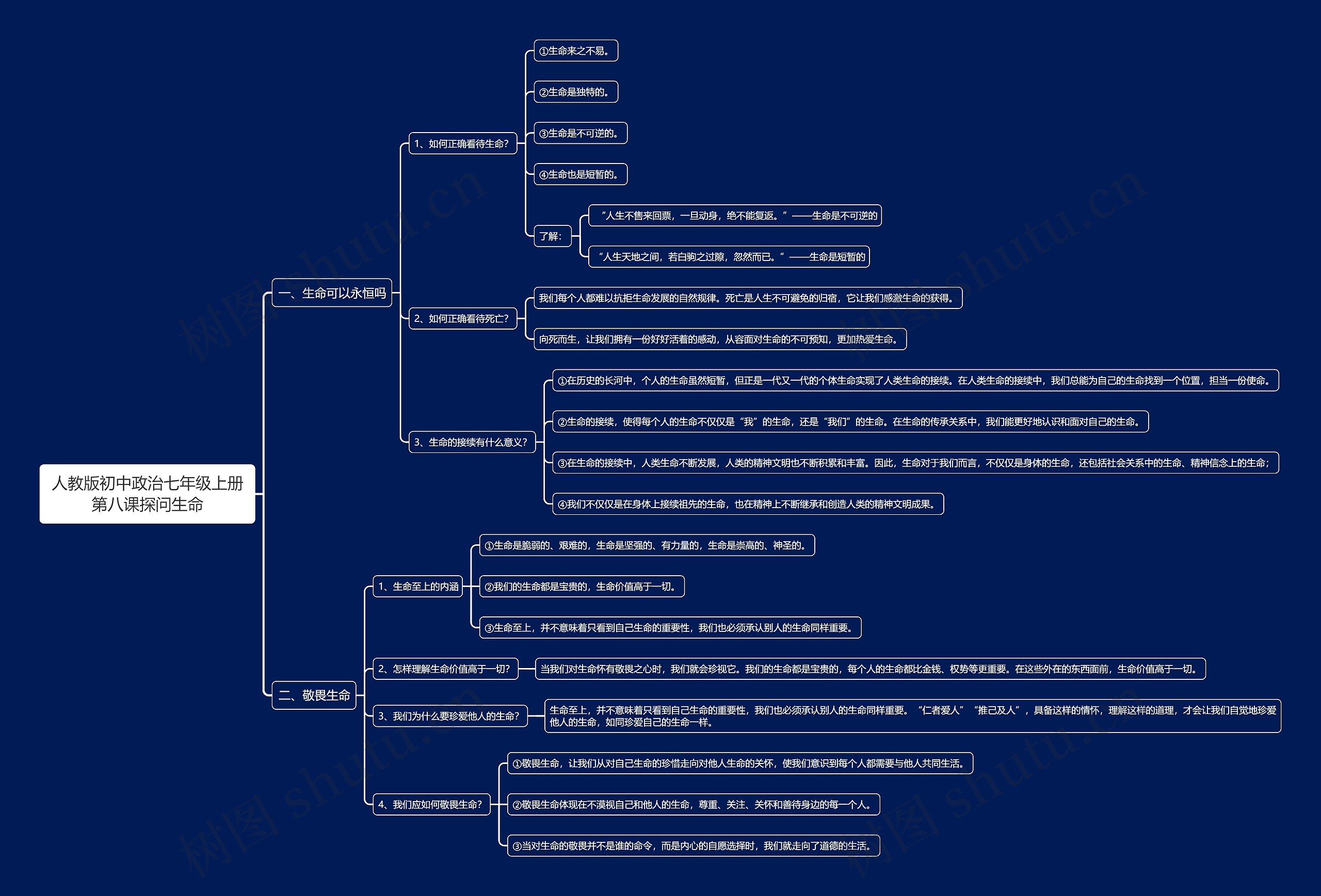 人教版初中政治七年级上册第八课探问生命思维导图