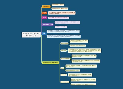 临床医学   CT还是磁共振怎么选择 （二）