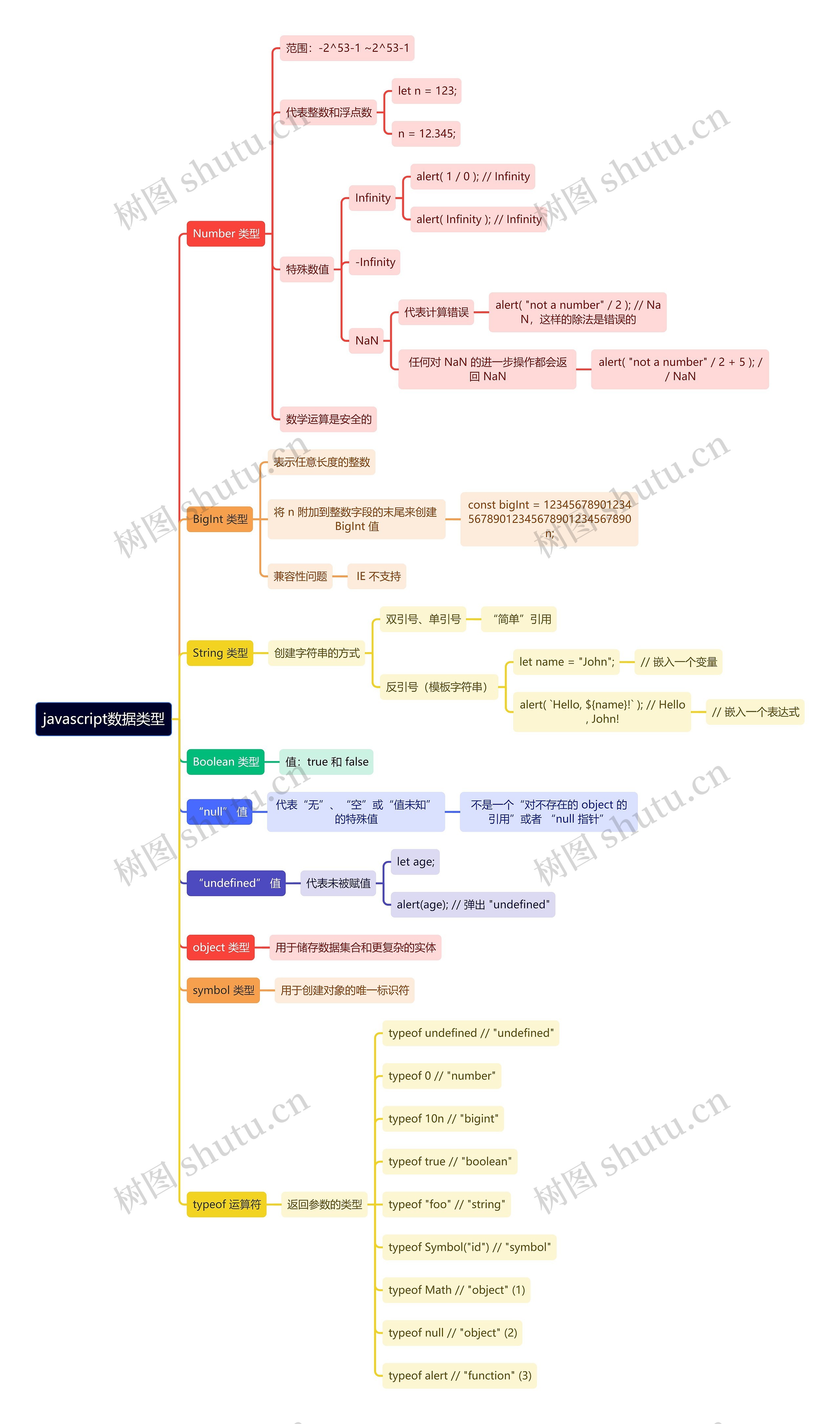 javascript数据类型