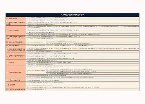马克思主义基本原理概论第四章思维导图