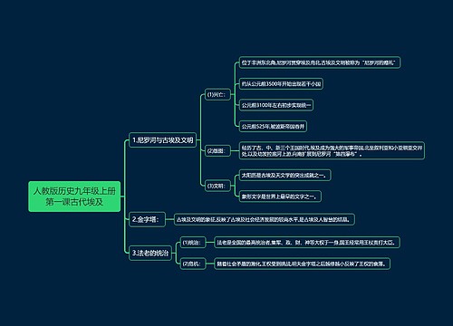人教版历史九年级上册第一课古代埃及思维导图