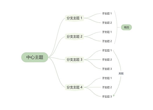 莫兰迪清新绿色逻辑图主题模板