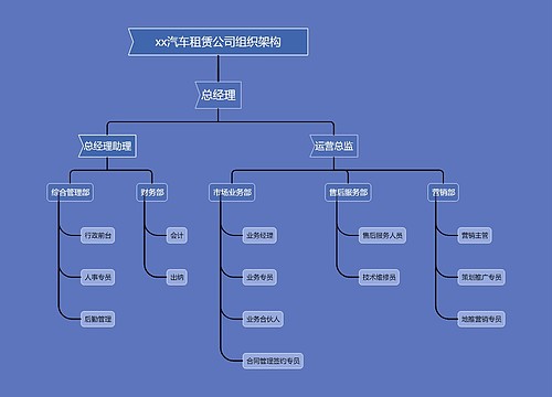 xx汽车租赁公司组织架构图