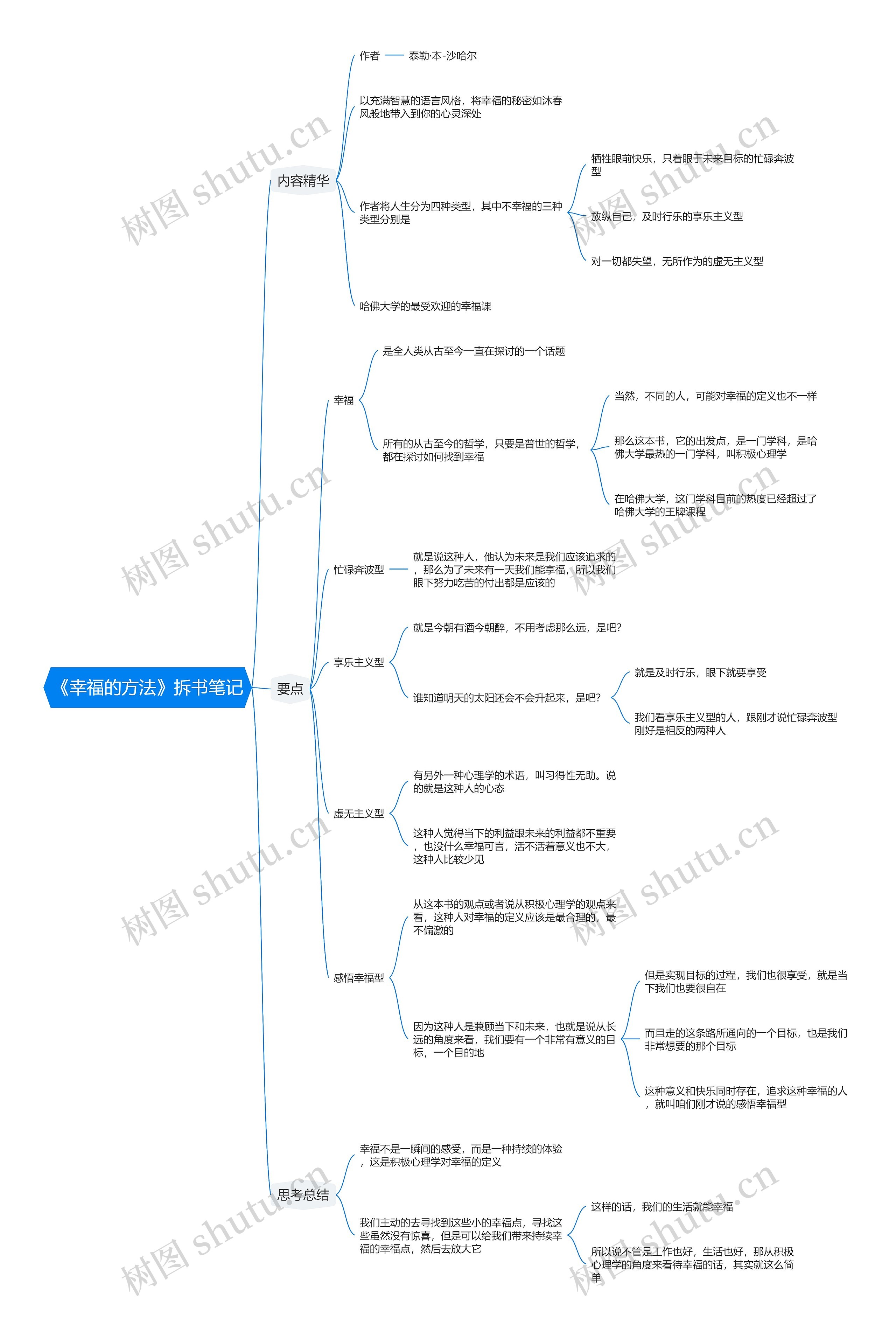 《幸福的方法》拆书笔记思维导图