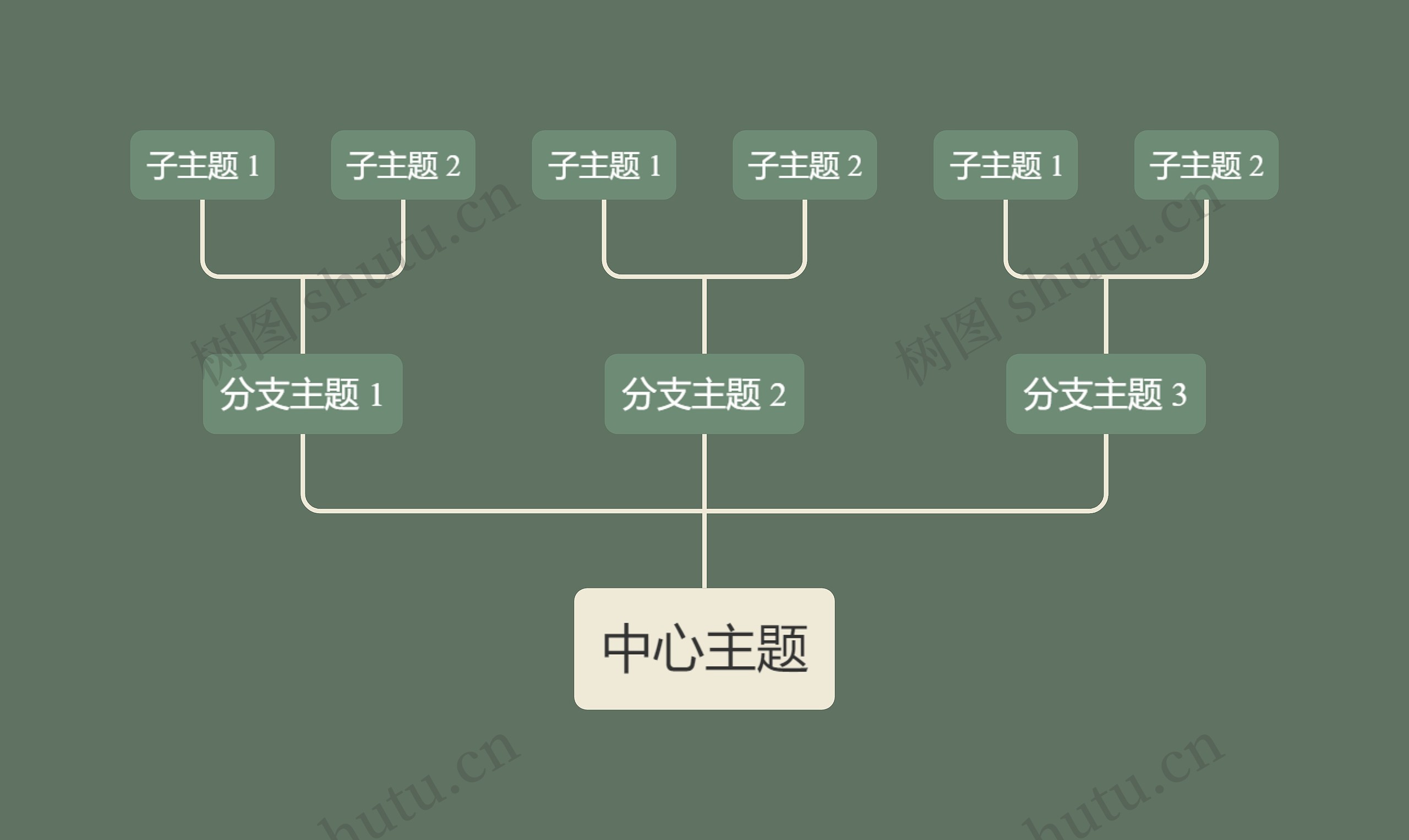 森林精灵松绿色向上树形图主题模板