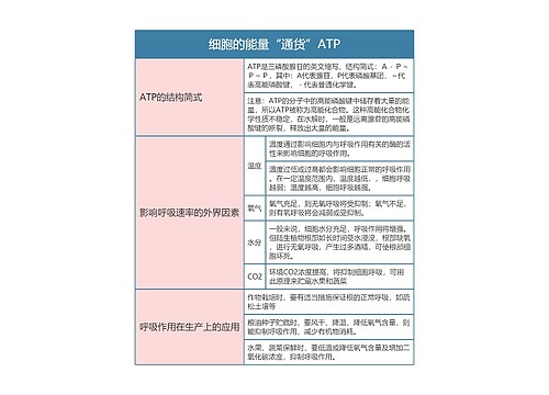 高中生物必修一细胞的能量“通货”ATP思维导图