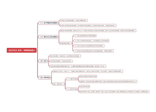 《经济法》知识：消费税纳税人思维导图