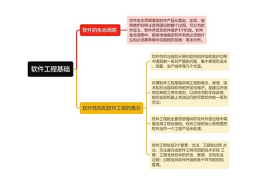 软件工程基础思维导图