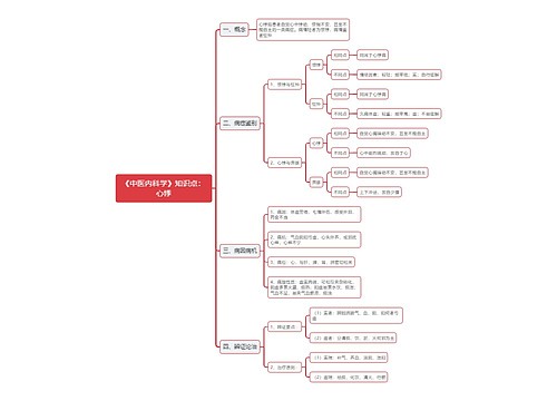 《中医内科学》知识点：心悸
