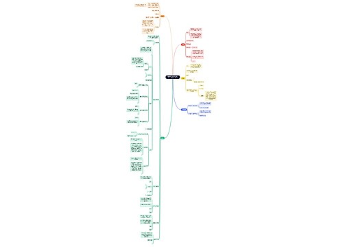 读书笔记《西方经济学》需求、供给和均衡价格