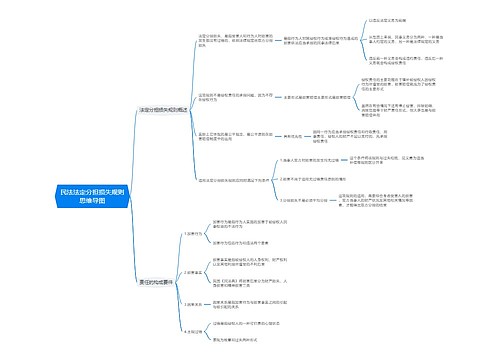 民法法定分担损失规则思维导图