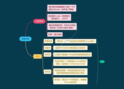 国二计算机考试拥塞控制知识点思维导图